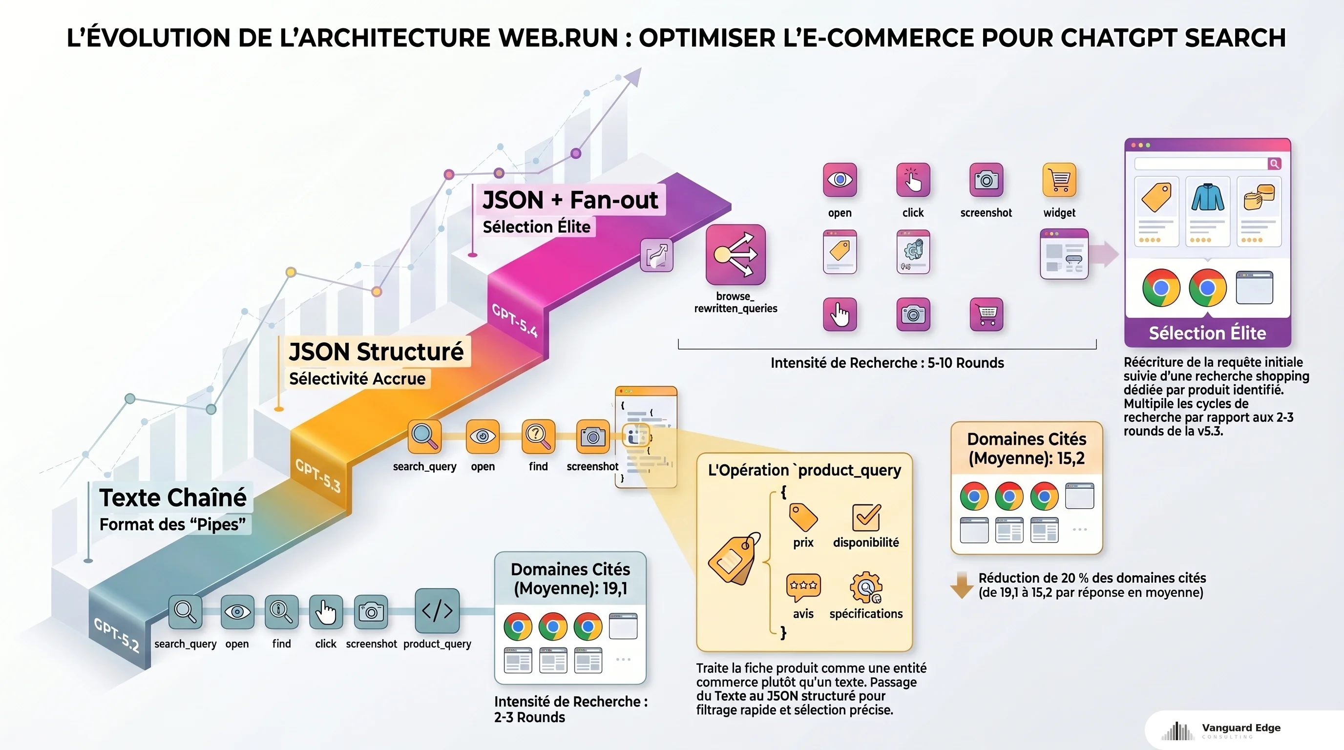 Architecture Web.run de ChatGPT Search : fan-out JSON structuré, sélection produit et réduction des domaines cités