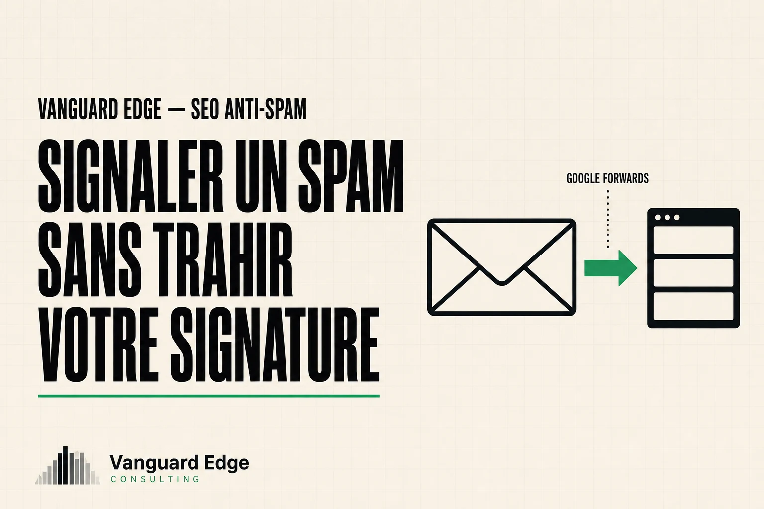 Schéma du formulaire Report Spam de Google avec les 3 identifiants techniques retirés (email, IP, compte) et le texte verbatim transmis intact au site signalé
